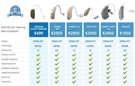 brands of hearing aids prices.